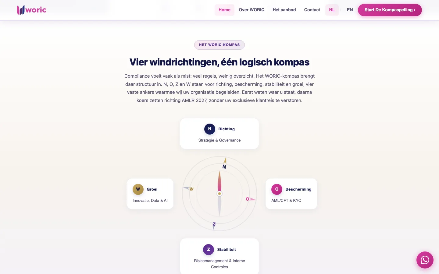 Het WORIC-kompas, desktop